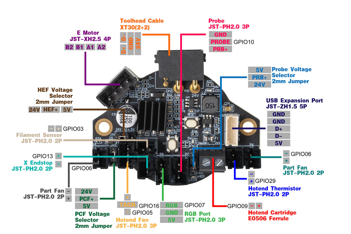 LDO NiteHawk 36 Toolhead