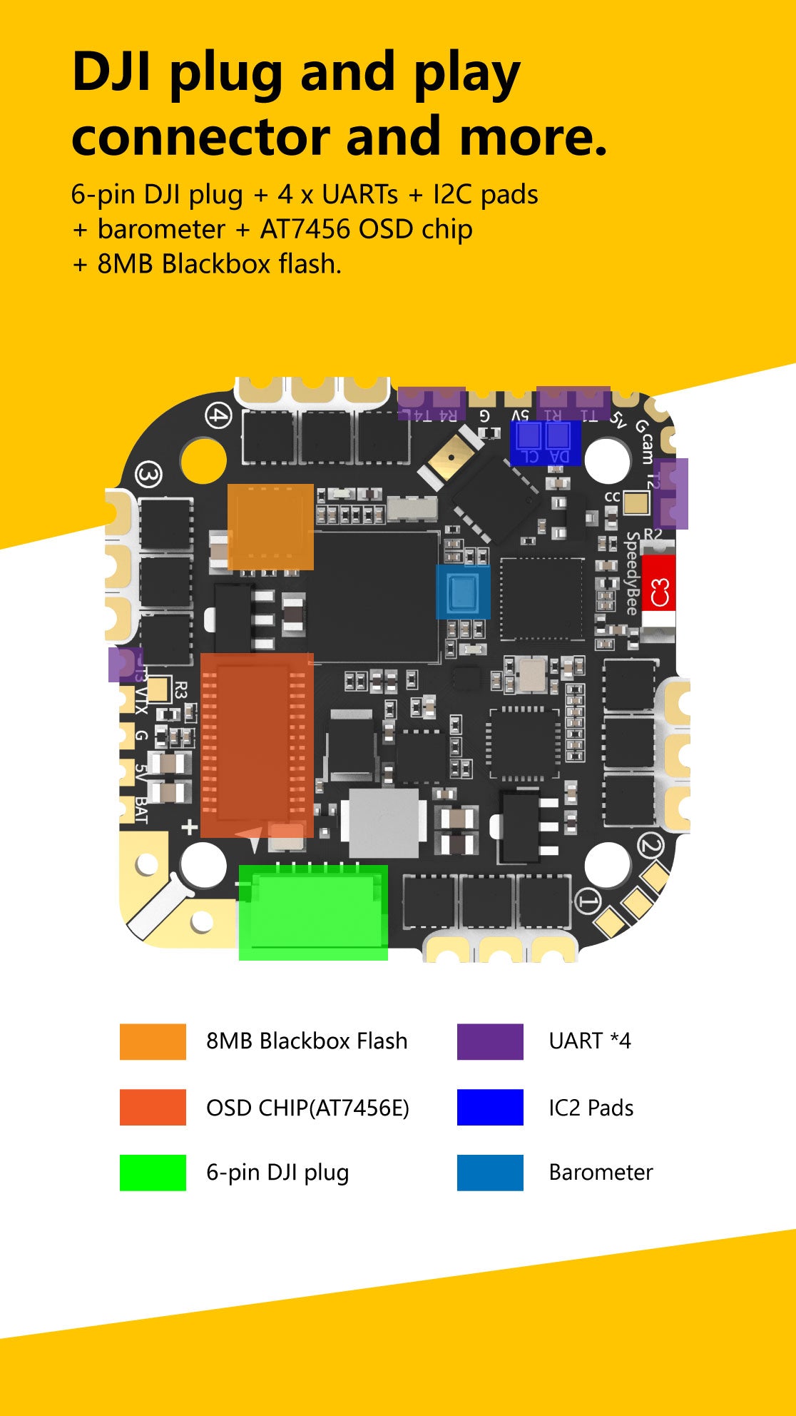 SpeedyBee F745 35A BLS 25.5x25.5 AIO MPU6000 Flight Controller