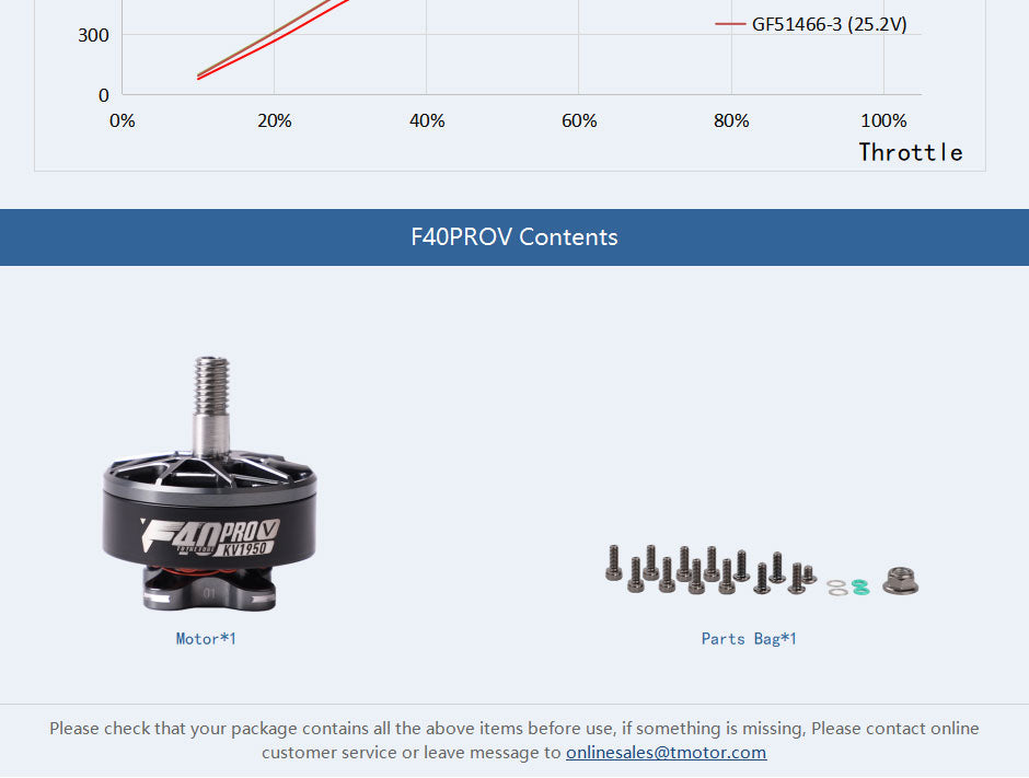 T-Motor F40 Pro V 2306 1950KV/2150KV Motor