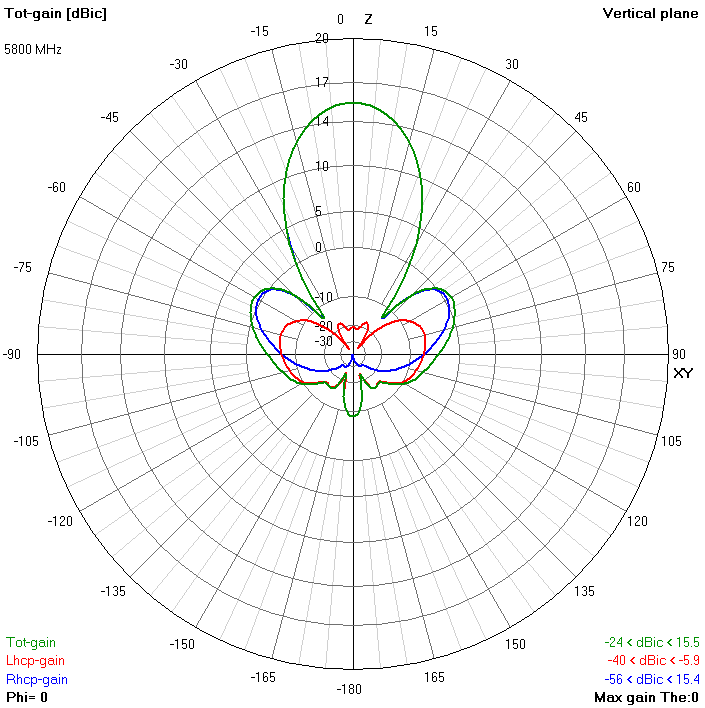 TRUERC Gatling 5.8Ghz Antenna